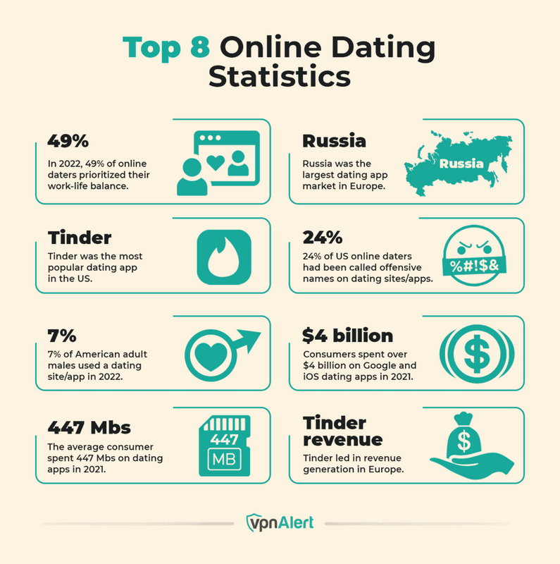 European Internet Dating: Meet Like-Minded Continental Songs Today